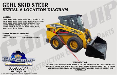 gehl skid steer cutting edge|gehl skid steer model numbers.